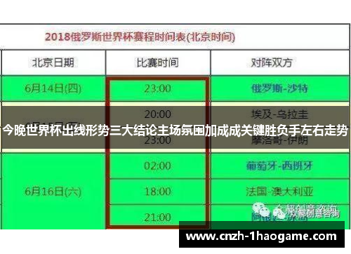 今晚世界杯出线形势三大结论主场氛围加成成关键胜负手左右走势 今晚世界杯出线形势三大结论主场氛围加成成关键胜负手左右走势