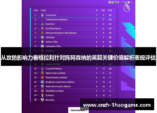 从攻防影响力看格拉利什对阵阿森纳的英超关键价值解析表现评估 从攻防影响力看格拉利什对阵阿森纳的英超关键价值解析表现评估