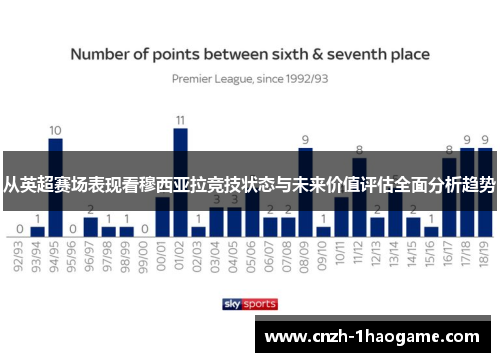 从英超赛场表现看穆西亚拉竞技状态与未来价值评估全面分析趋势 从英超赛场表现看穆西亚拉竞技状态与未来价值评估全面分析趋势